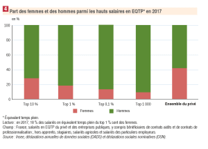 insee salaires mai 20